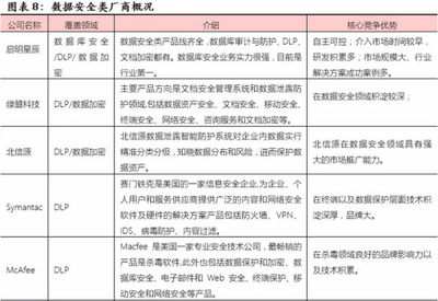 優(yōu)炫軟件(430208) 信息安全領(lǐng)軍企業(yè)，業(yè)績五年翻十倍，網(wǎng)絡(luò)與信息安全軟件開發(fā)的崛起之路